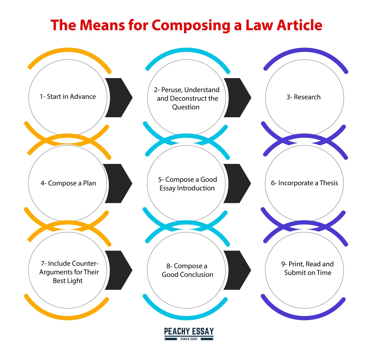 legal meaning of essay