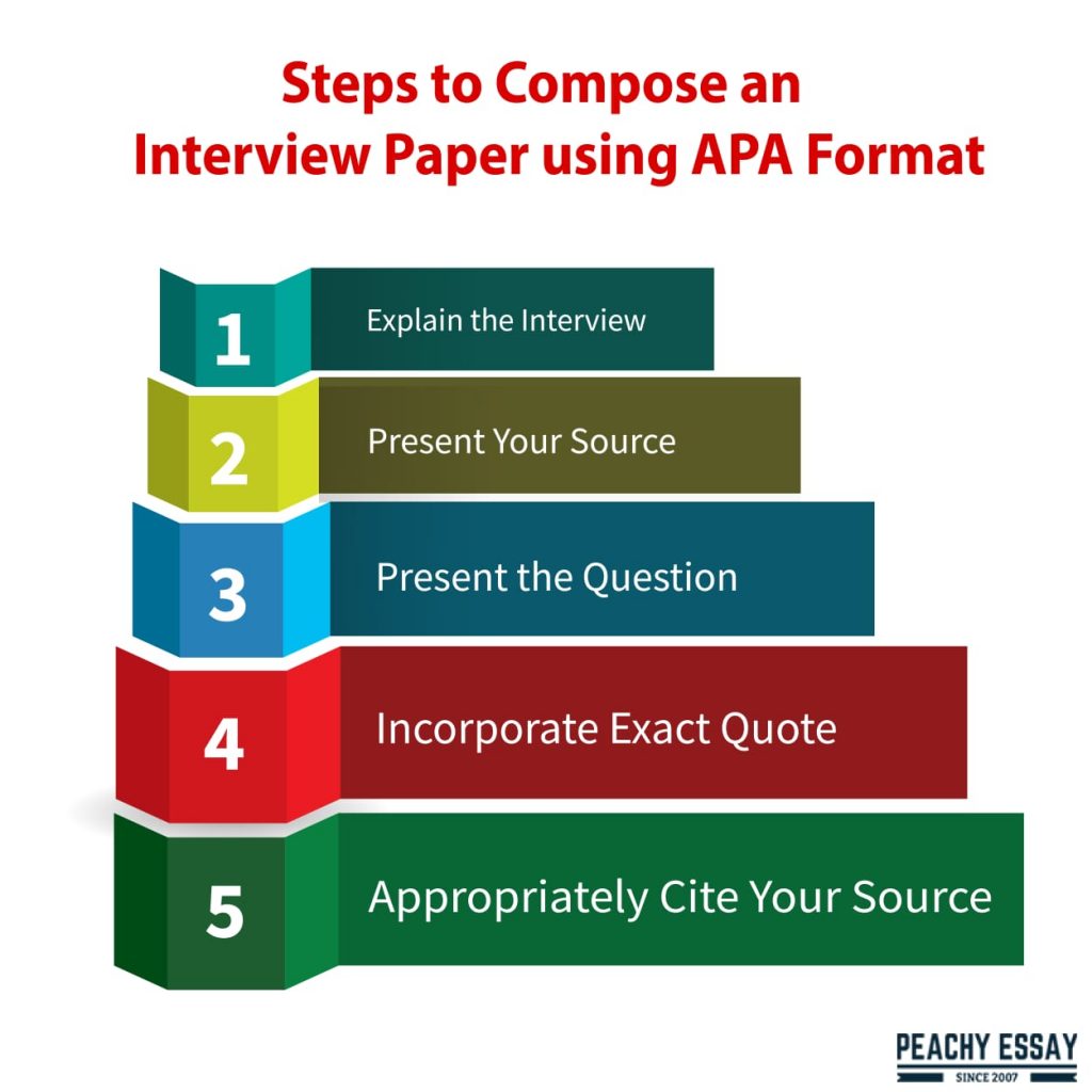 interview essay apa format