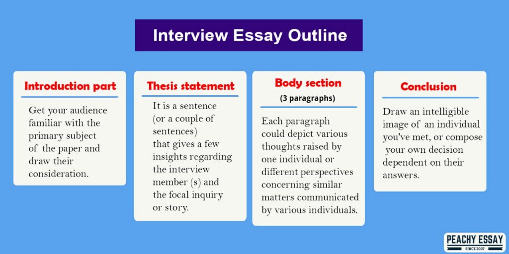 interview essay format