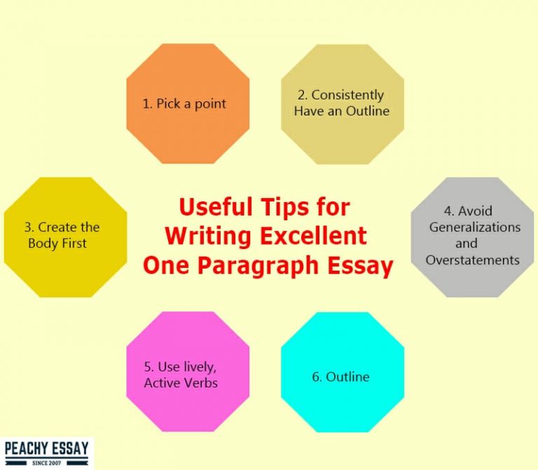 Pointers When you are Writing a One Paragraph Essay Example