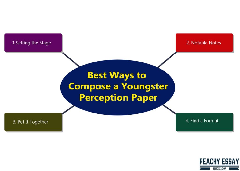 best way to compose a youngster perception paper