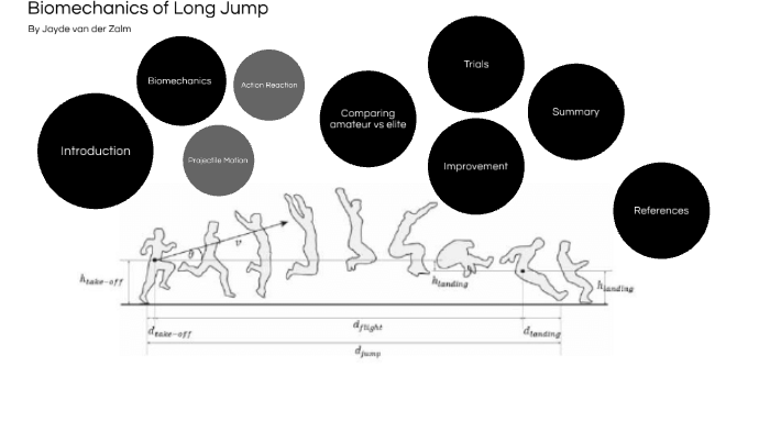 long jump hang technique