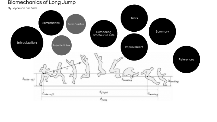 Long Jump Technique - Landing for Maximum Distance 