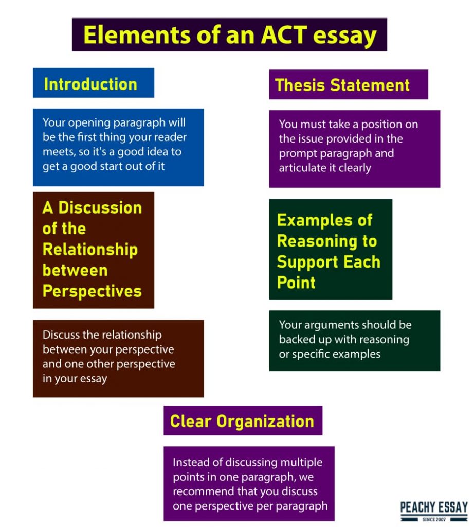sample act essay questions
