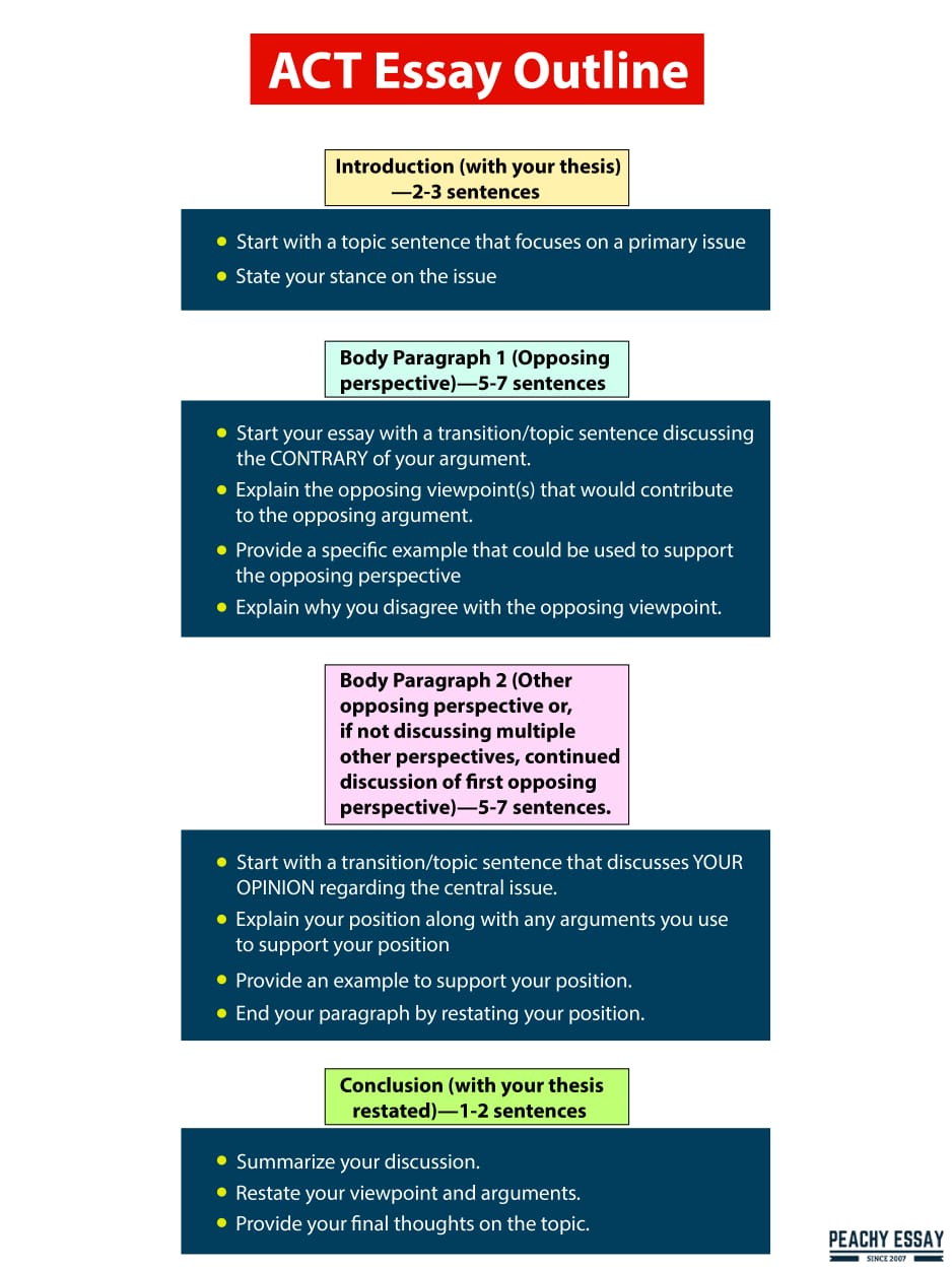 essay format for act