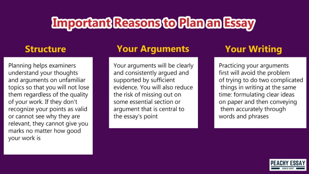 importance of essay planning