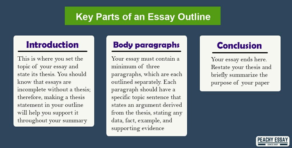 8 parts of an essay