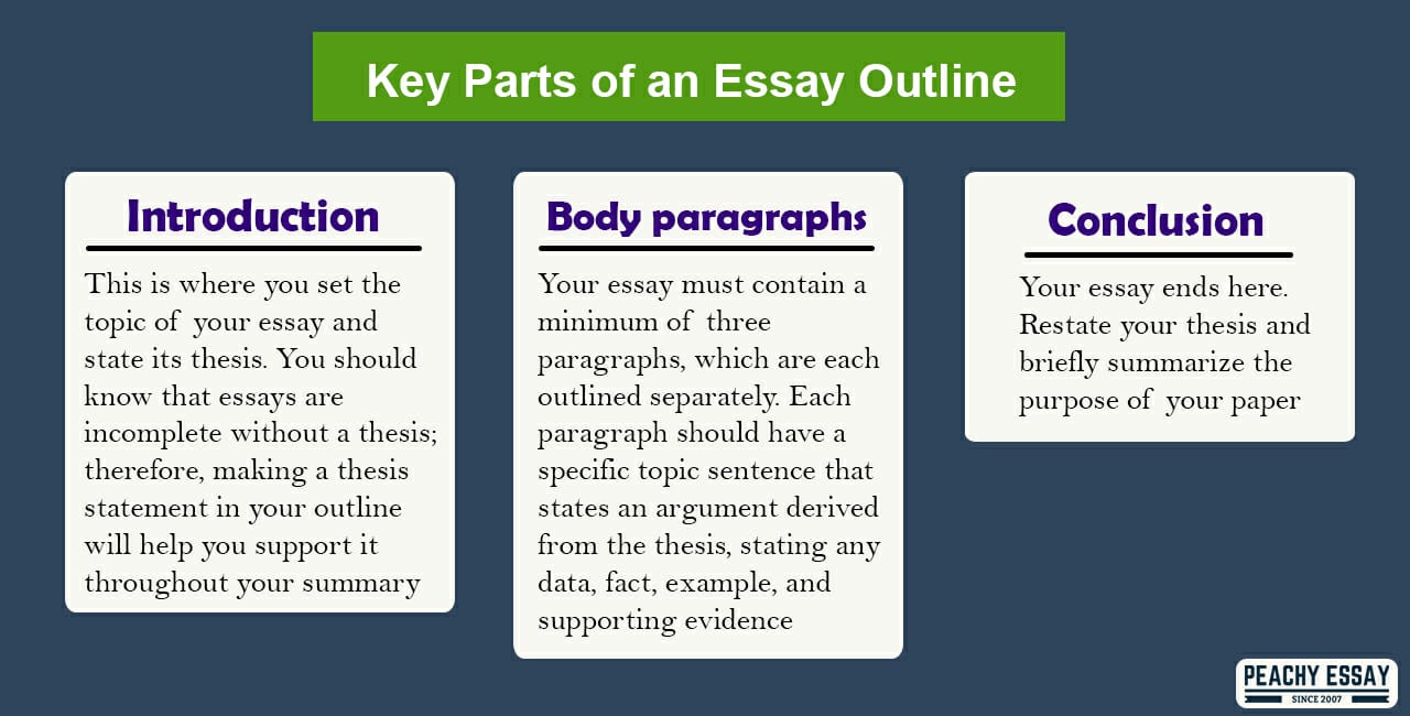 construct essay example