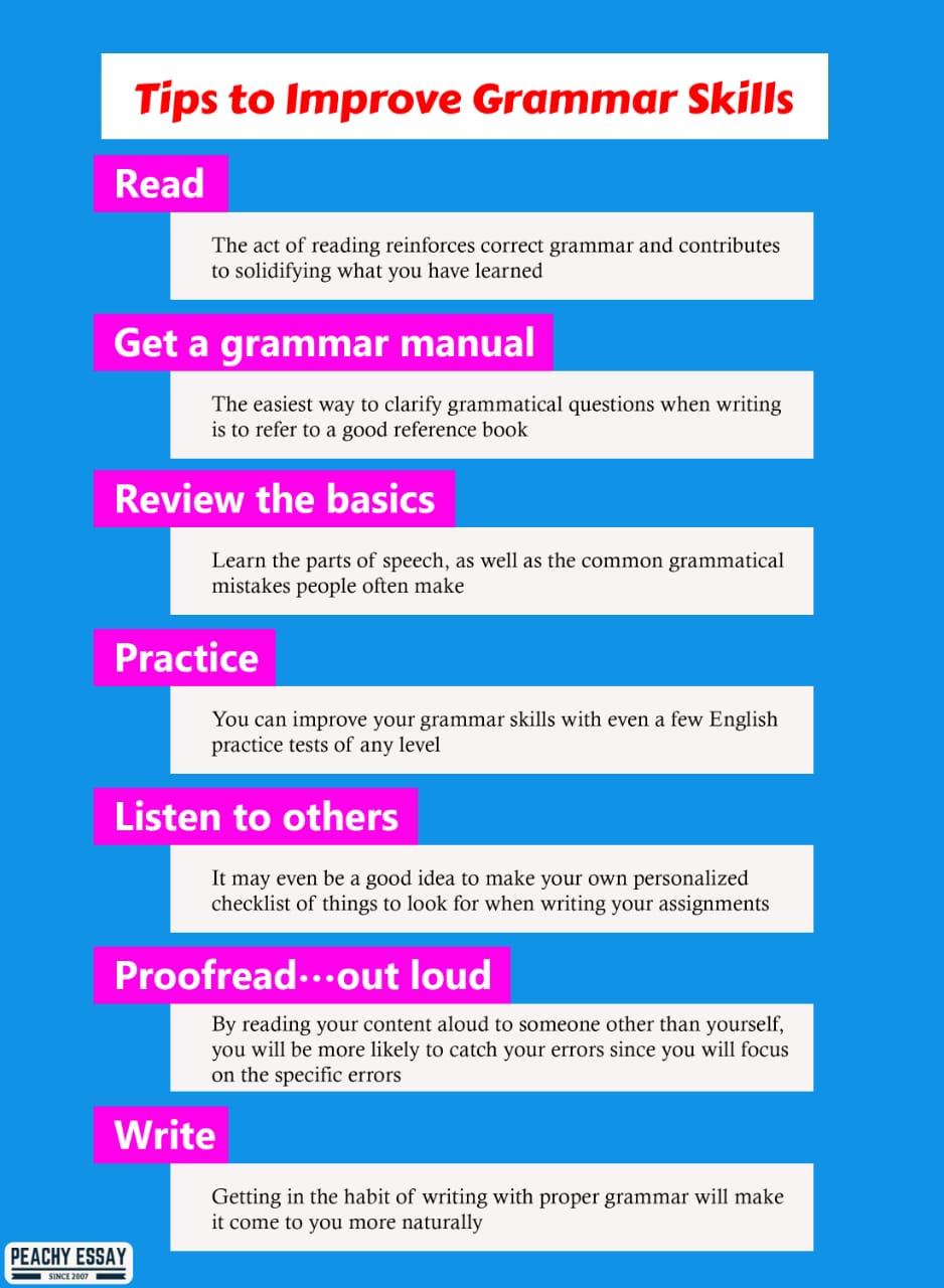 grammar essay writing meaning