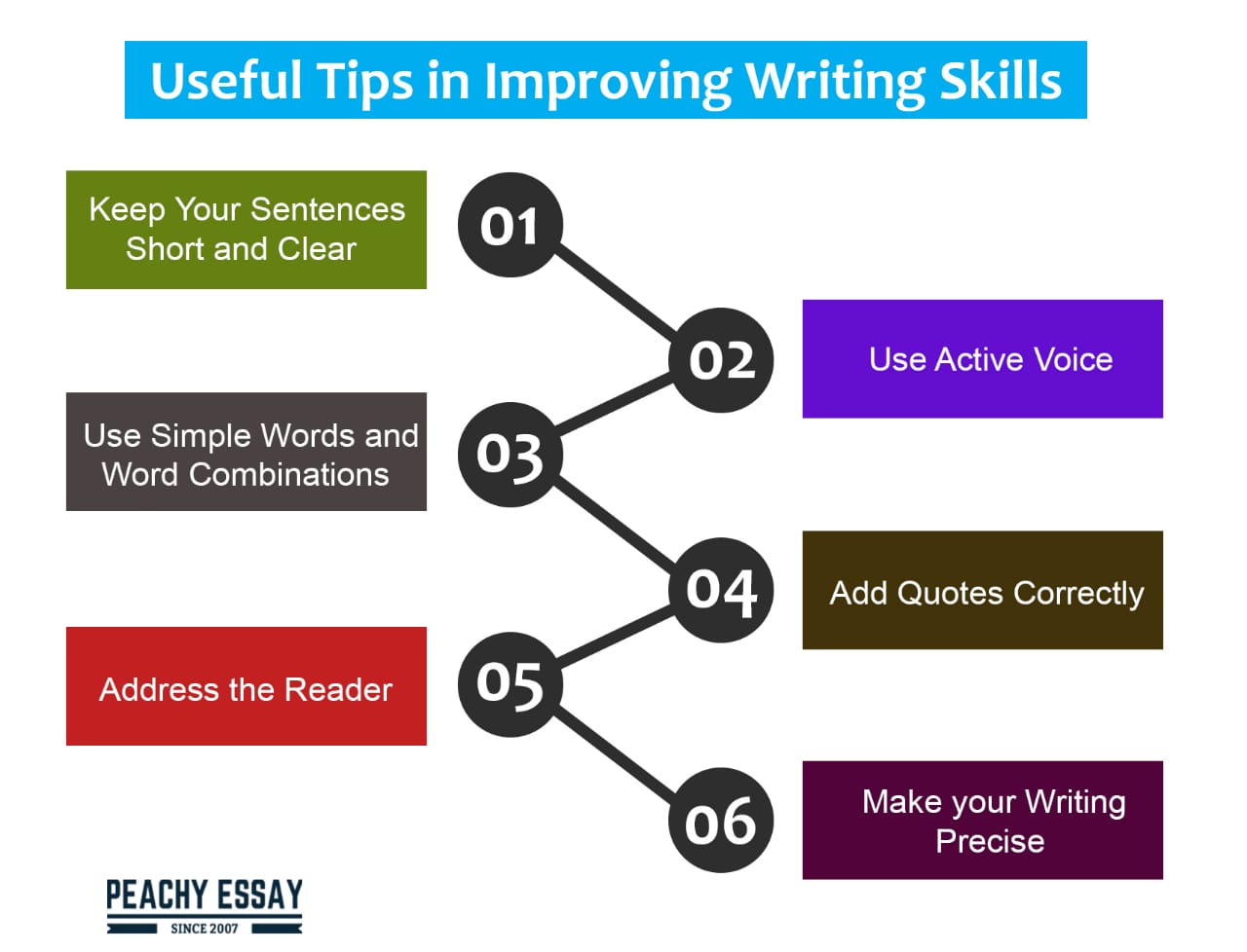 writing tips that also help in improving your writing skills