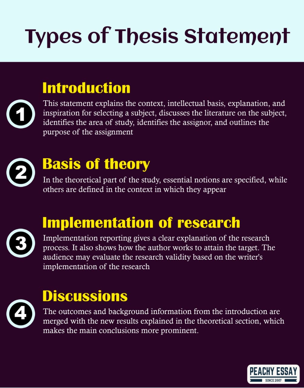 10 what is a thesis statement