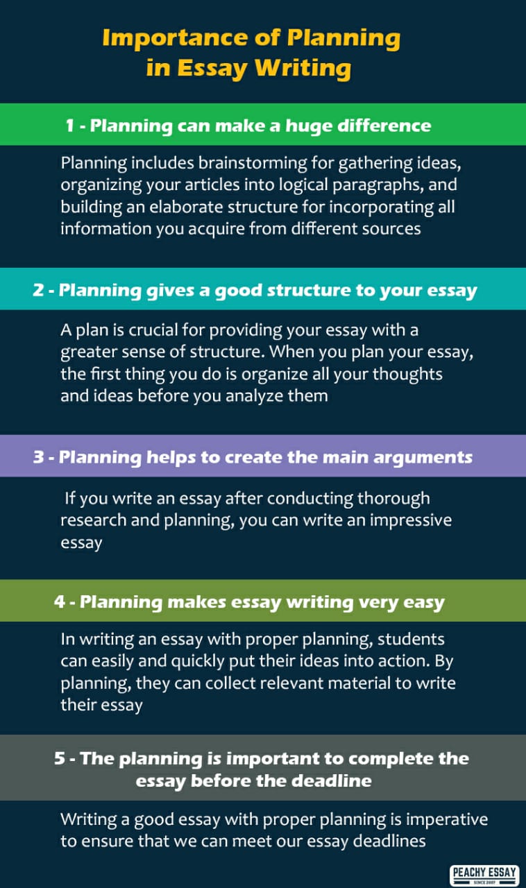 importance of planning in essay writing