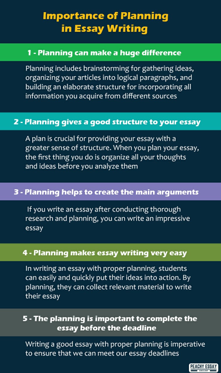 planning and drafting an essay