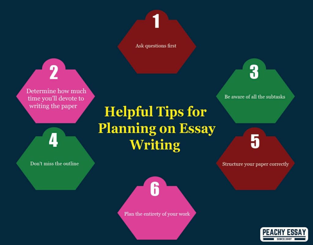5 steps to planning an essay