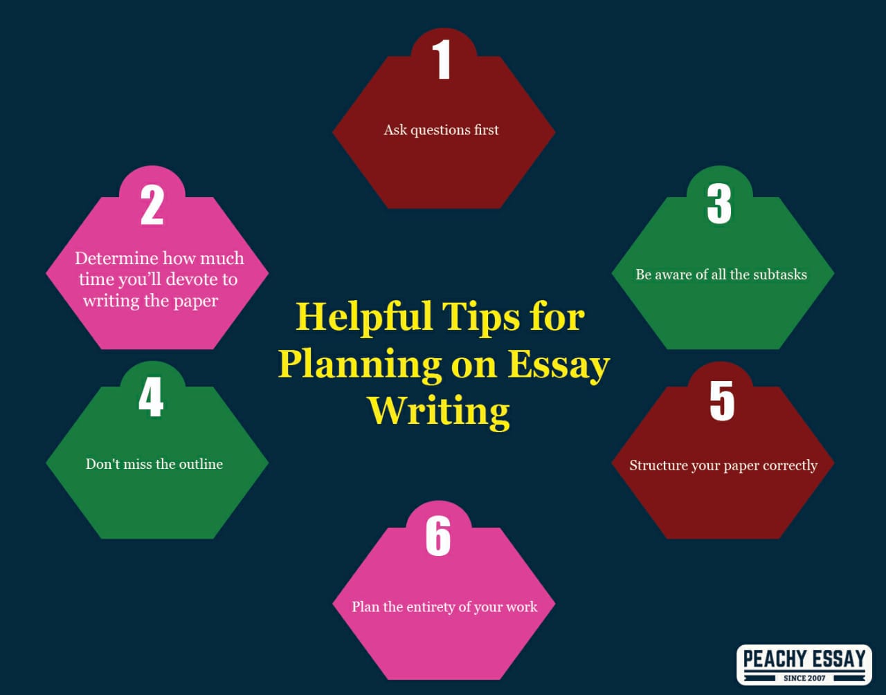 benefits of planning before writing an essay
