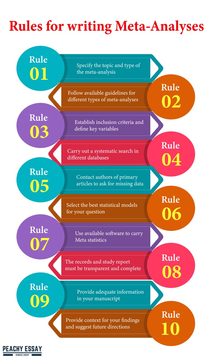 what is a meta analysis research article