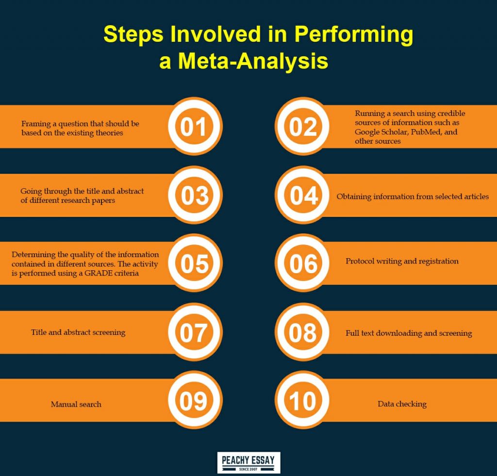 research design for meta study