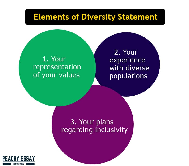 elements of diversity statement