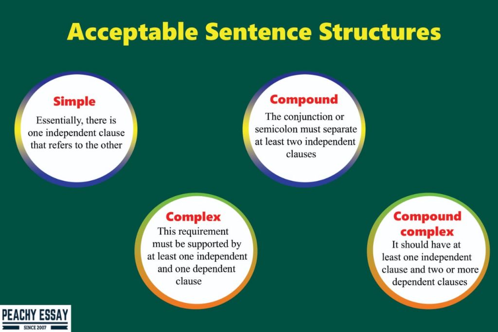 acceptable sentence structures