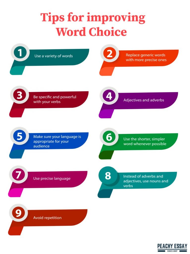 what is word choice in speech writing