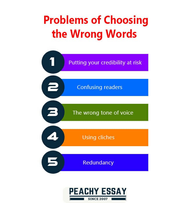 problems of choosing the wrong word