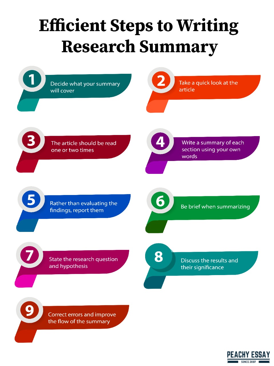 Steps for Writing a Research Summary