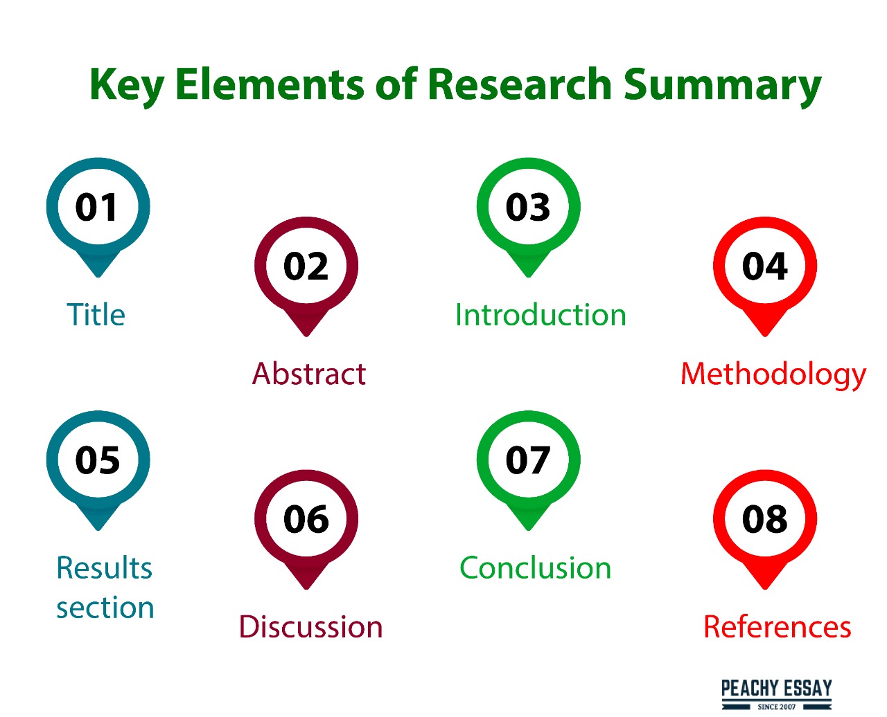 Structure of the Research Summary