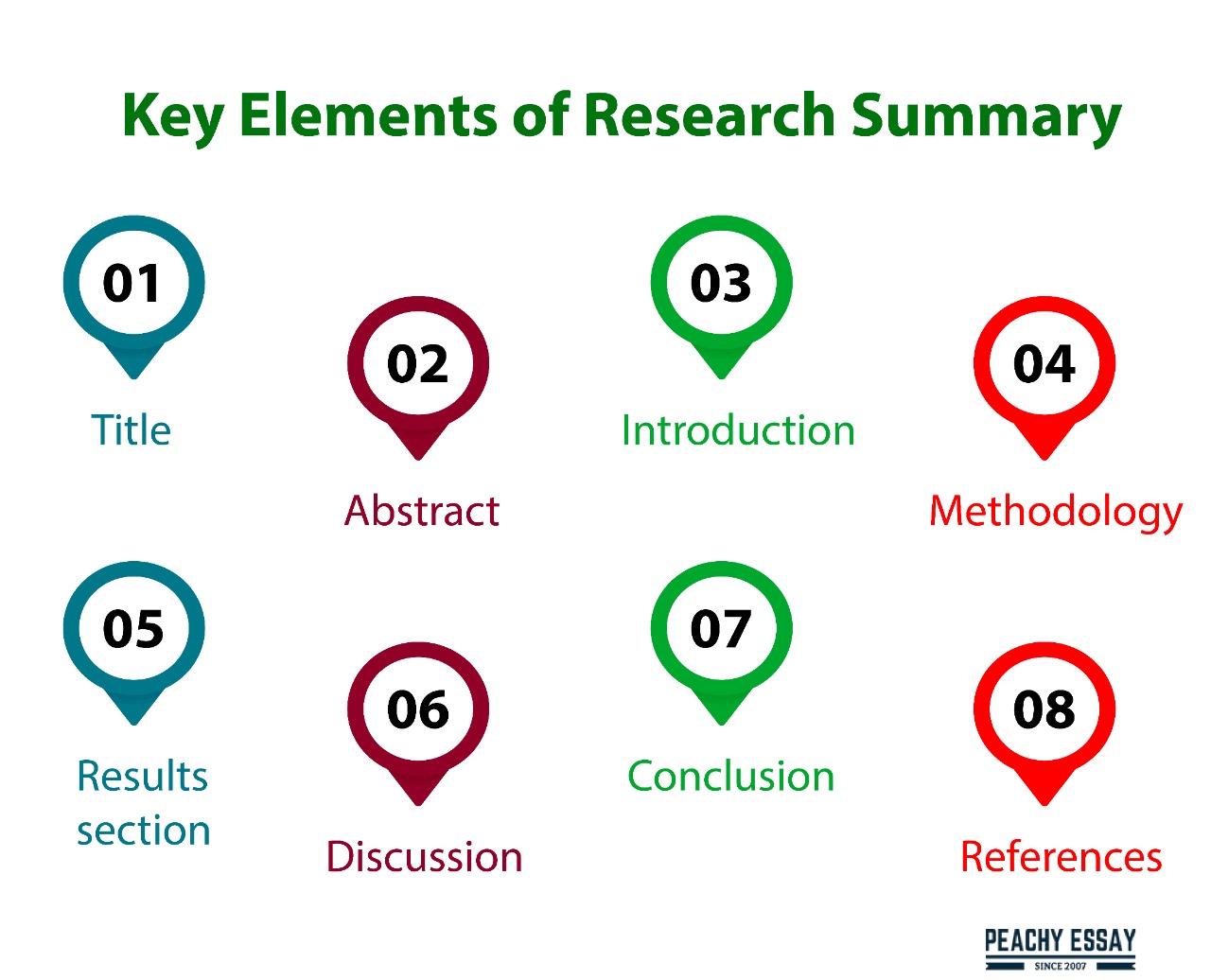 how to do a research summary