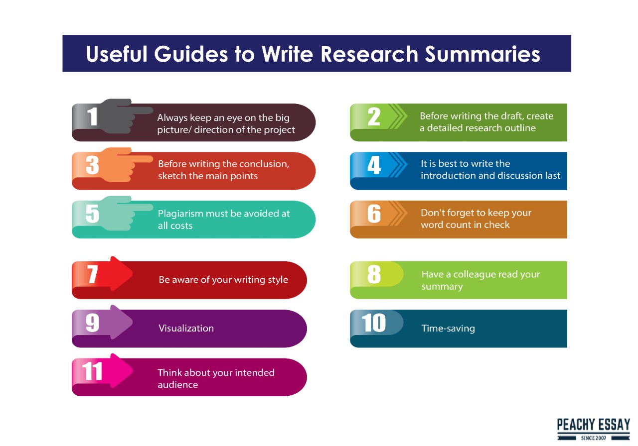 Writing Tips for Research Summaries