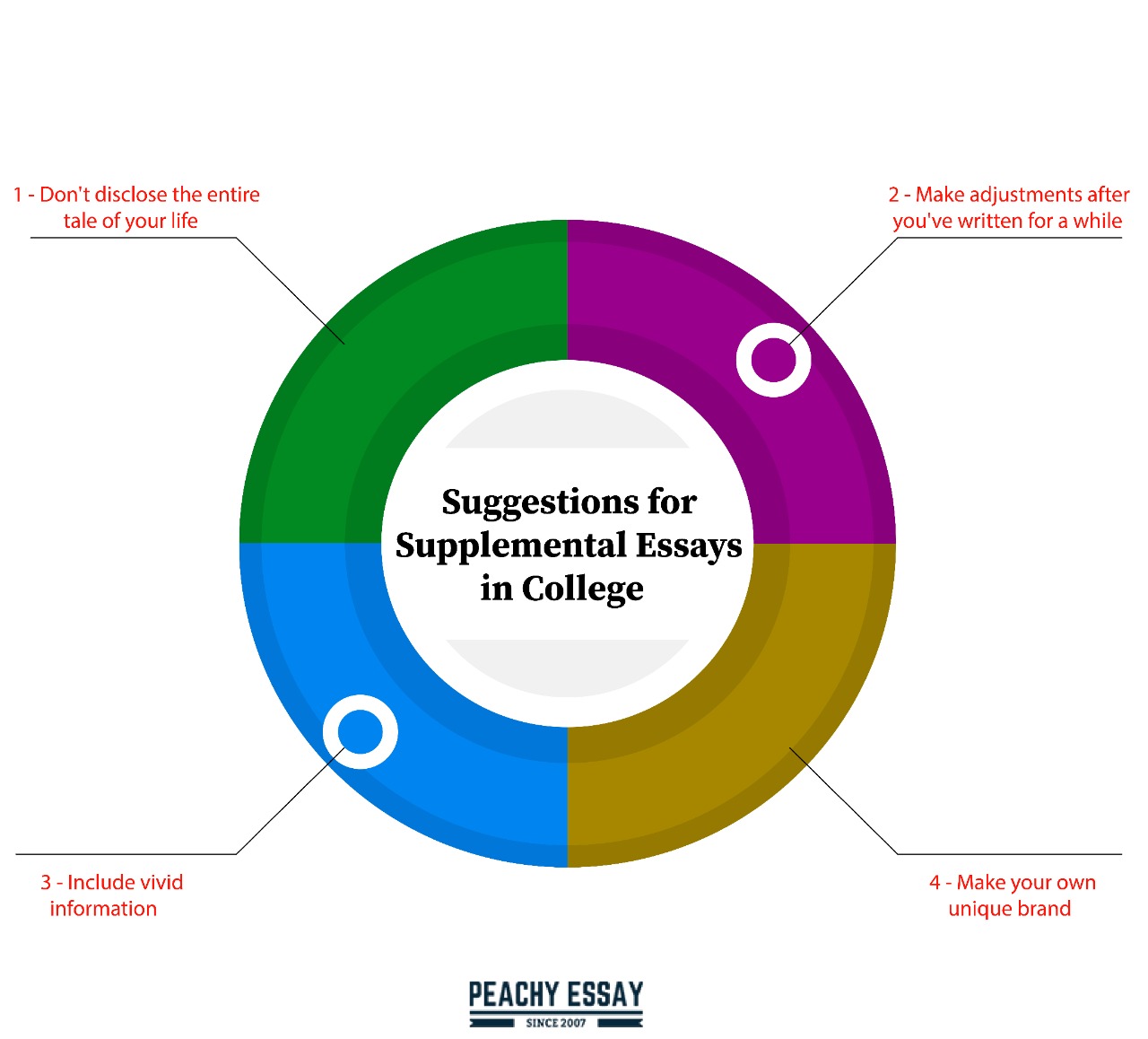 Tips for Supplemental Essays in College