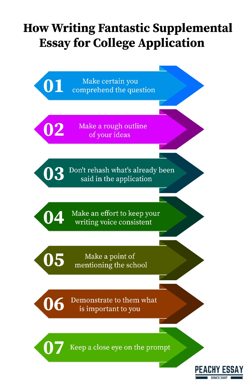 How To Write A Supplemental Essay