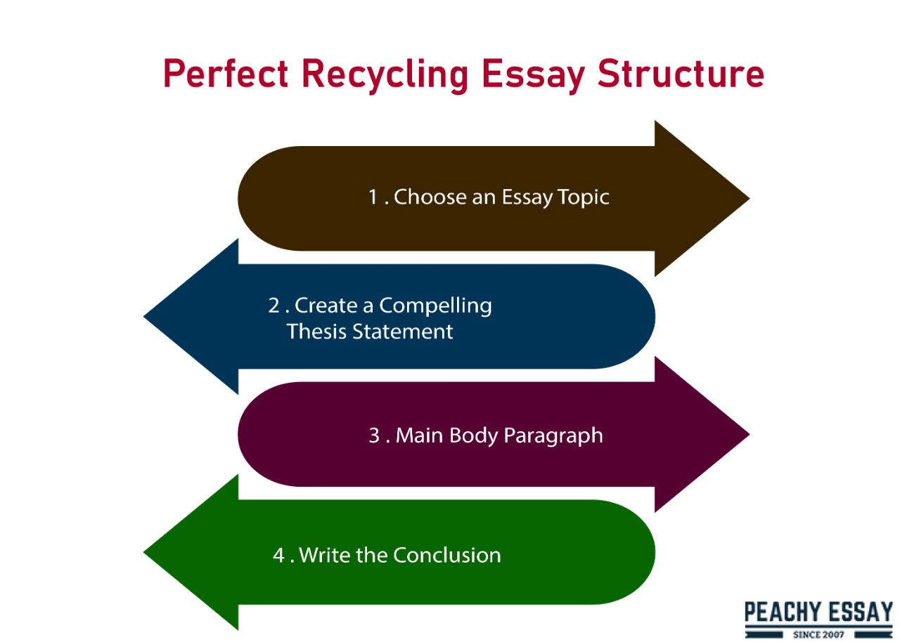 recycling of paper essay