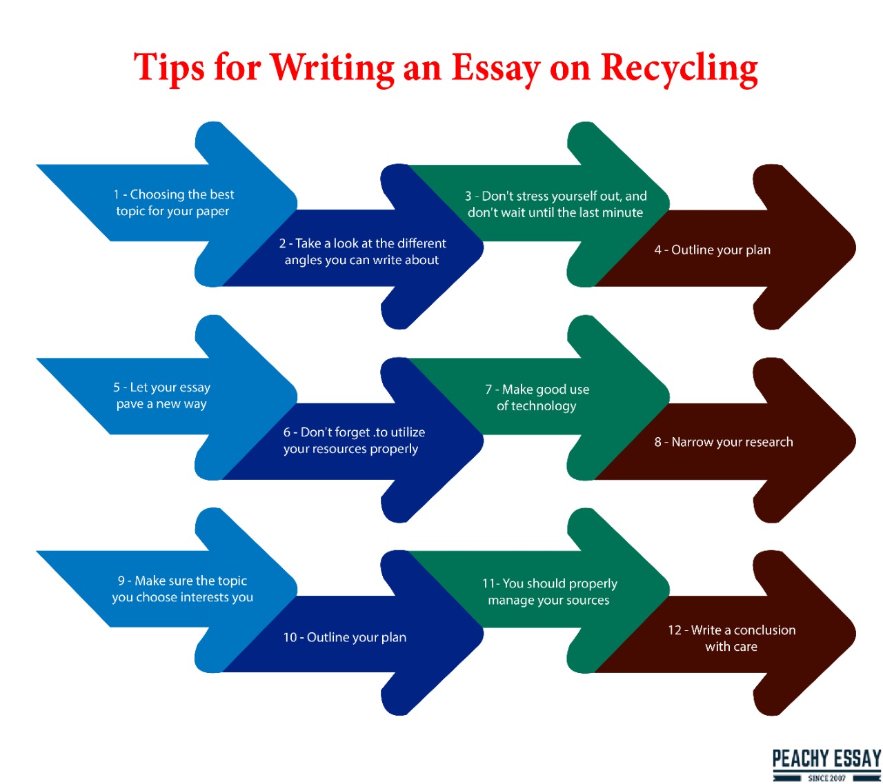 define recycling essay