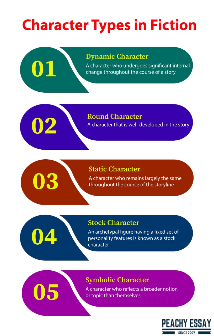 types of literature characters