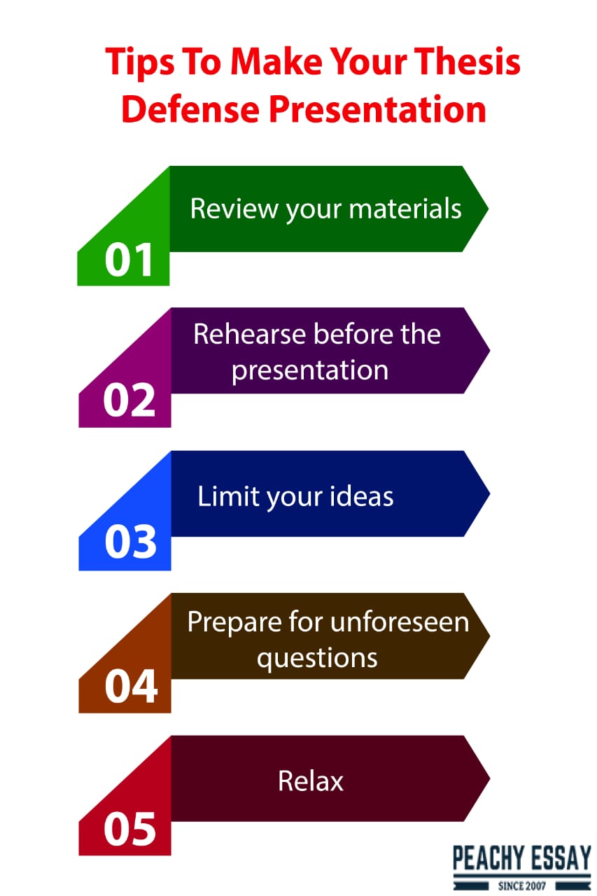 how to start a thesis proposal defense presentation