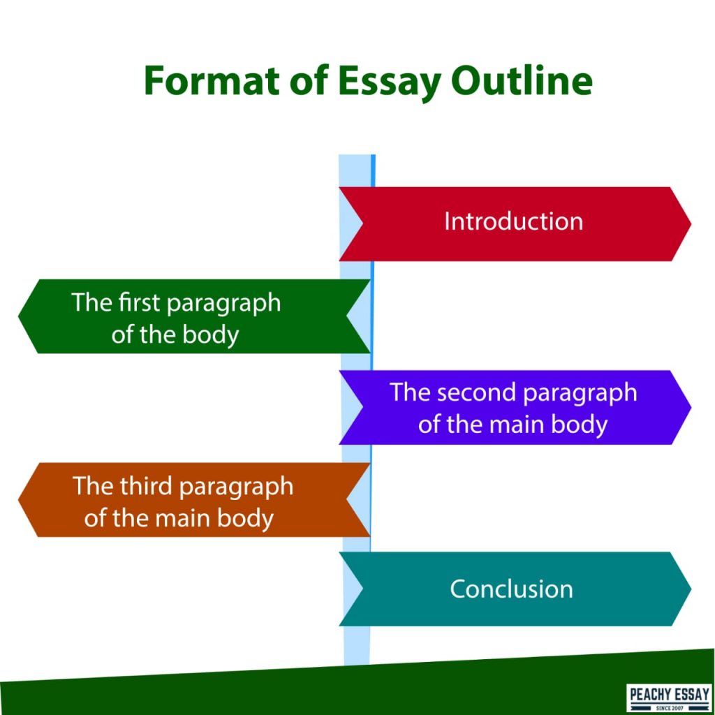 Format of Essay Outline