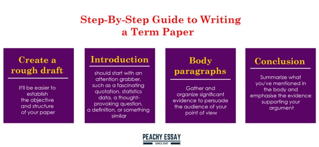 how to start a term paper