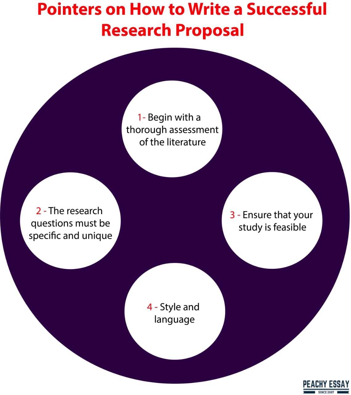 how-to-write-a-research-proposal-in-religious-studies