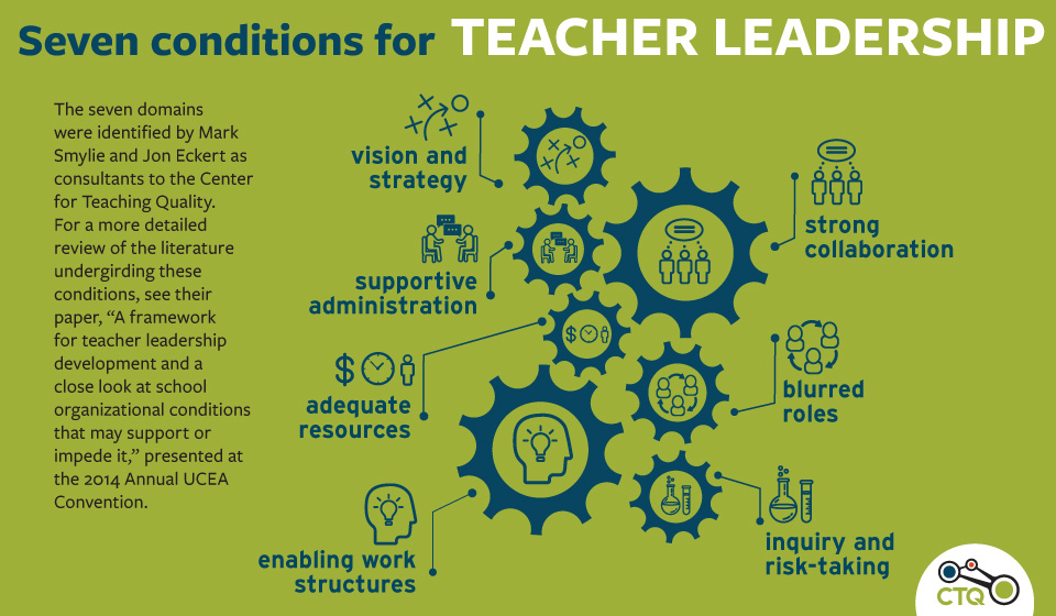 School Leadership Role The Effect Of School Leaders On Student Learning