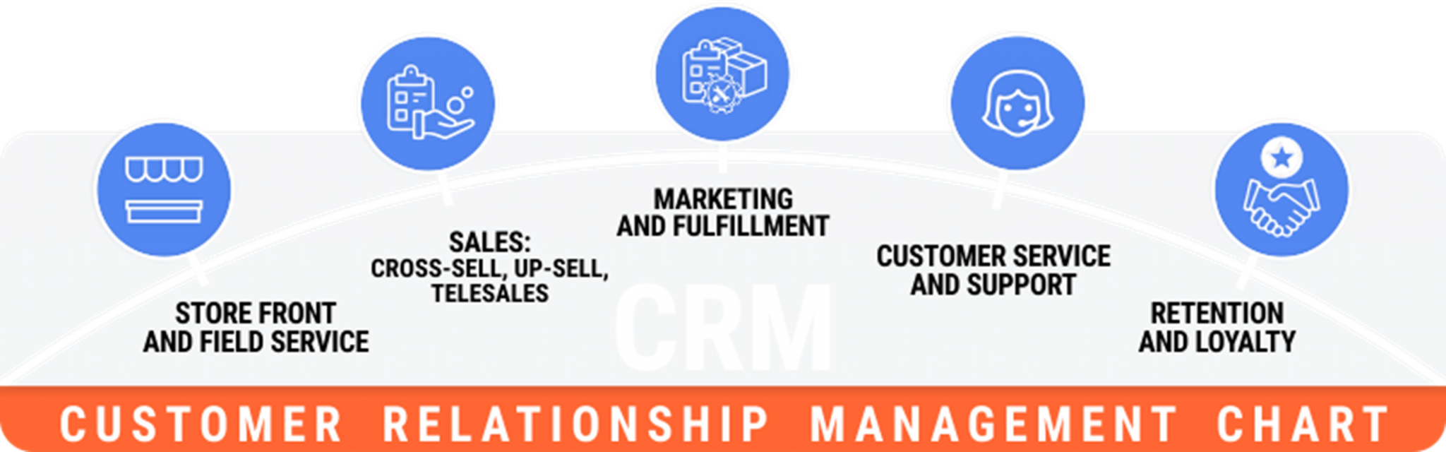 Purchasing and Sypply Chain Management Apple Case Study