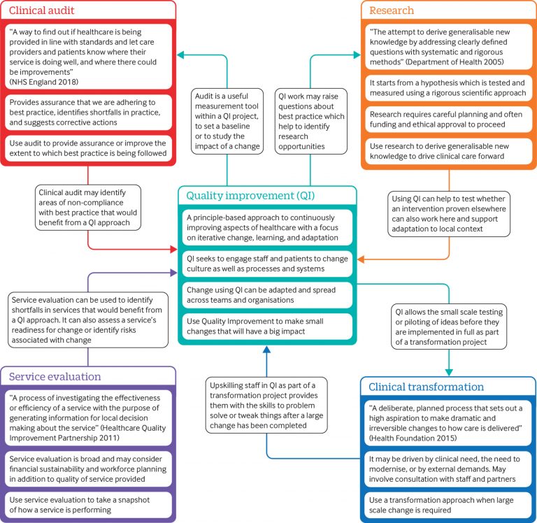 Quality and Sustainability in Nursing Science and Healthcare System