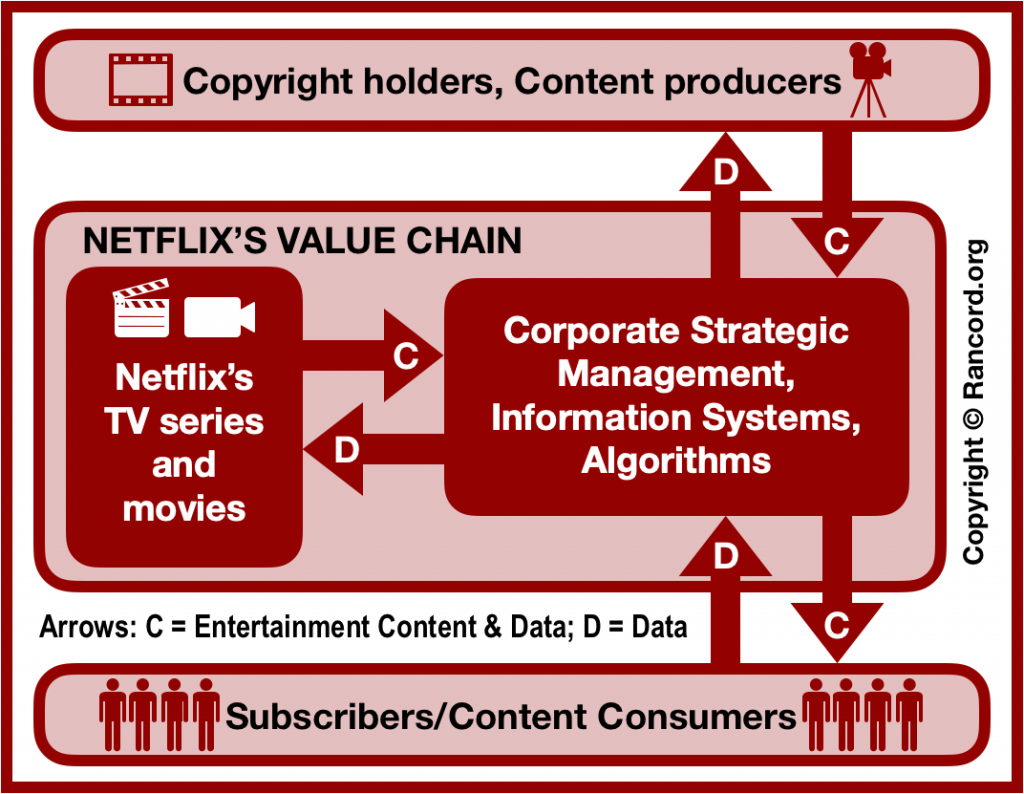 Netflix marketing strategy- A case study findings