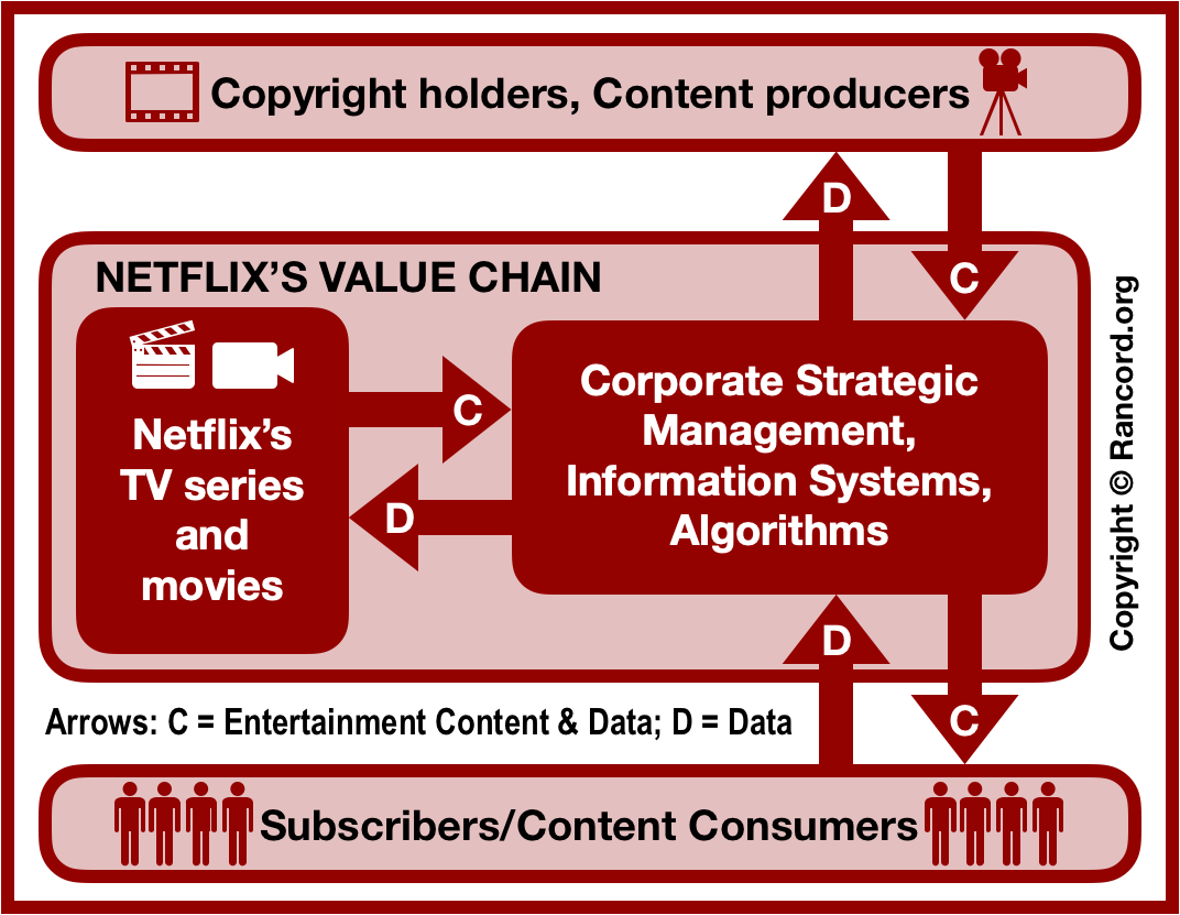 Netflix Brasil - Petitions & Information -  ·