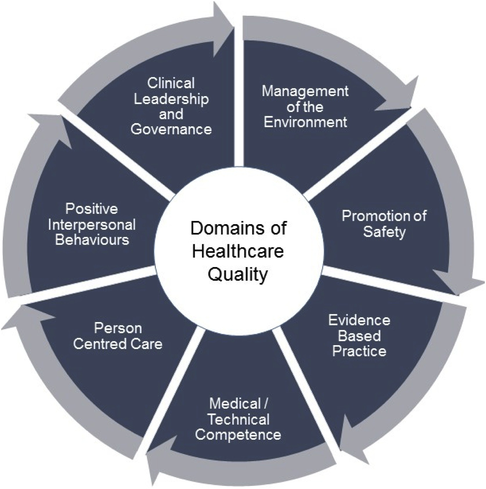 improving safety and quality of care essay