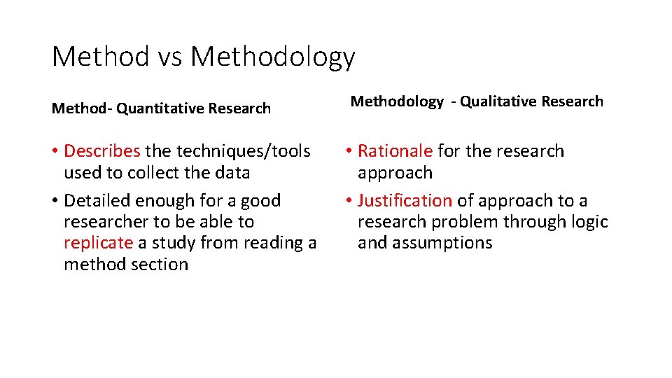 essay questions on research methodology