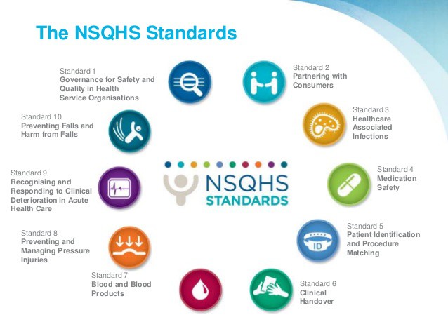 the-nsqhs-standards-quality-health-service-standards