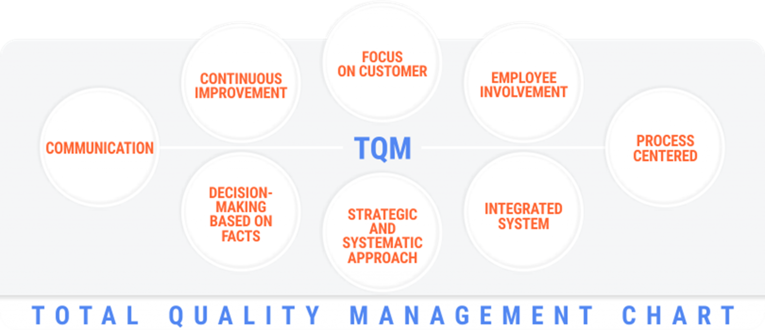 apple quality management case study