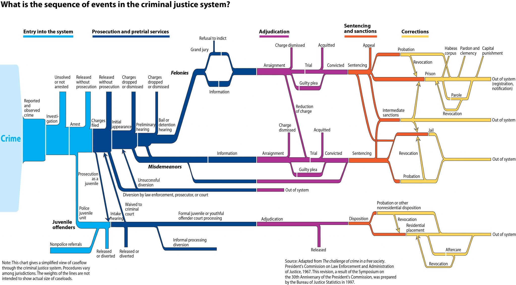 the-criminal-justice-system-in-the-us