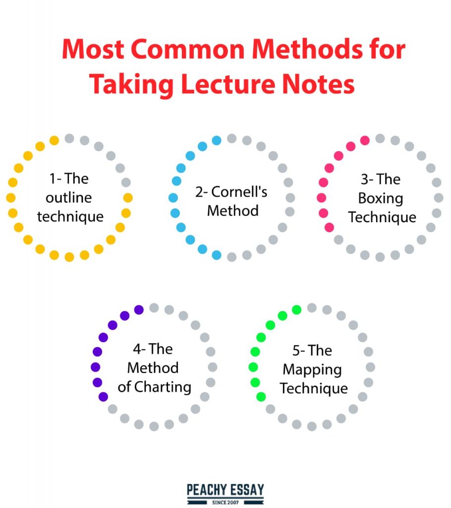 Common Methods for Taking Lecture Notes