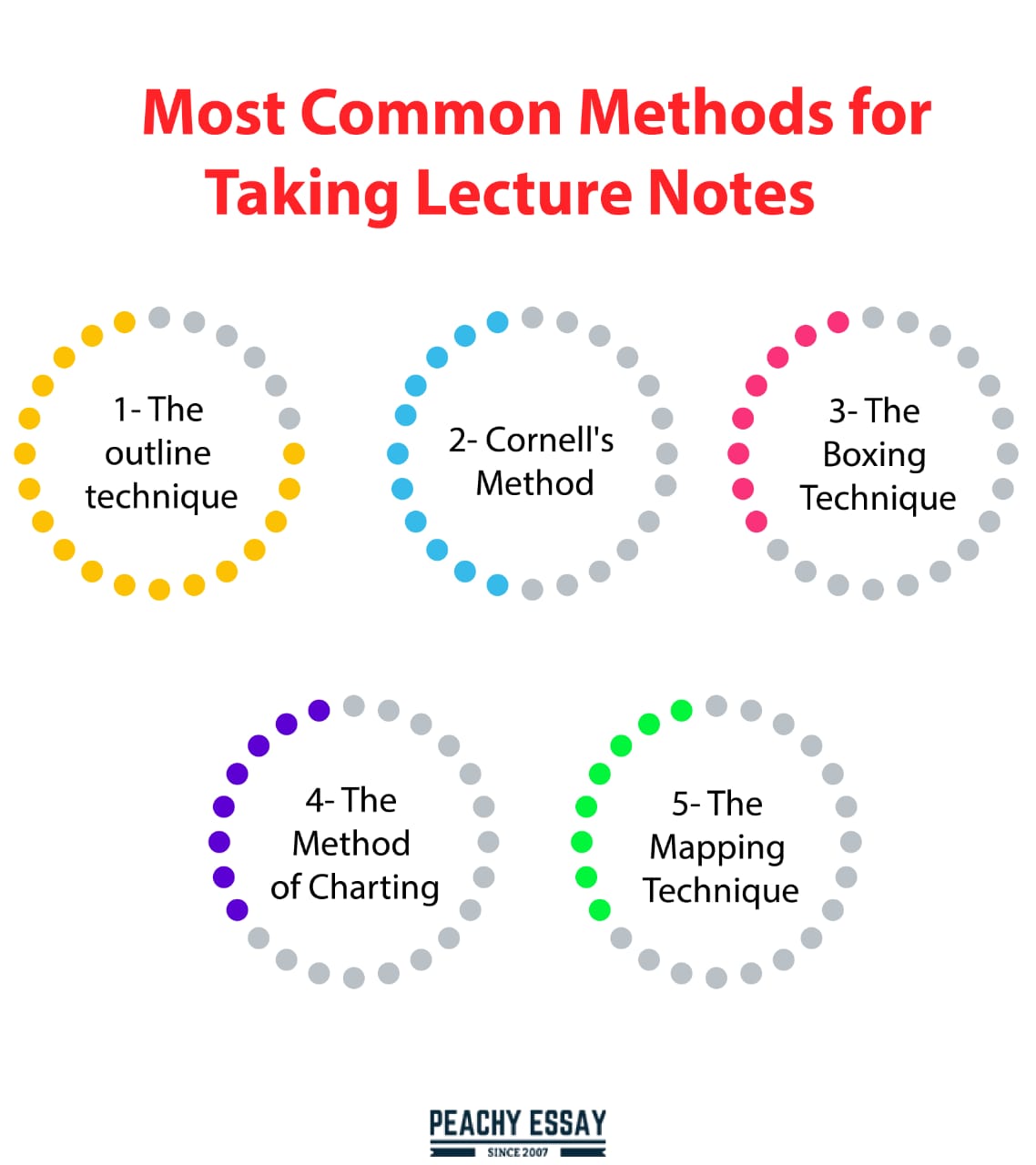 Lecture Notes: Note-Taking Tips For University Students